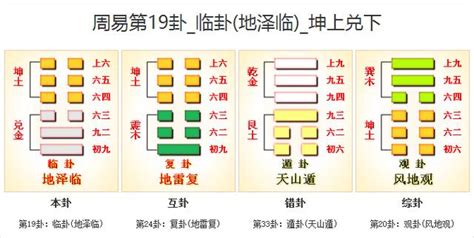 臨卦 感情|地澤臨是什麼？最完整詳解：地澤臨命卦、運勢財運、。